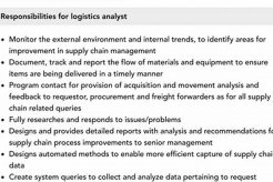 Find In-Demand Logistics Analyst Jobs in Silver Spring, MD Sustainable Logistics Solutions: Eco-Friendly Practices Find In-Demand Logistics Analyst Jobs in Silver Spring, MD | Sustainable Logistics Solutions: Eco-Friendly Practices
