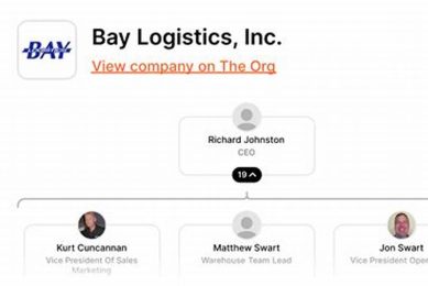 Superior Logistics Solutions with Bay Logistics Inc. Sustainable Logistics Solutions: Eco-Friendly Practices Superior Logistics Solutions with Bay Logistics Inc. | Sustainable Logistics Solutions: Eco-Friendly Practices