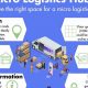 Uncover the Secrets: A Comprehensive Guide to Logistical Hubs | Sustainable Logistics Solutions: Eco-Friendly Practices