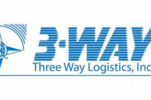 Main Way Logistics Inc.: Your Trusted Inc Logistics Partner Sustainable Logistics Solutions: Eco-Friendly Practices Main Way Logistics Inc.: Your Trusted Inc Logistics Partner | Sustainable Logistics Solutions: Eco-Friendly Practices