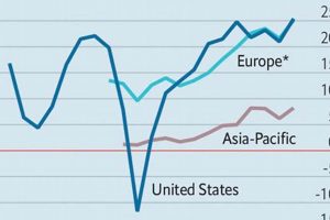 Global Logistic Properties Stock Price: A Comprehensive Guide for Investors | Sustainable Logistics Solutions: Eco-Friendly Practices