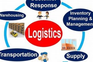 Unlock Efficient Service Delivery: The Ultimate Guide to Service Logistics Definition | Sustainable Logistics Solutions: Eco-Friendly Practices