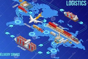 Mastering Global Logistics: A Comprehensive Guide for Efficient Supply Chains | Sustainable Logistics Solutions: Eco-Friendly Practices