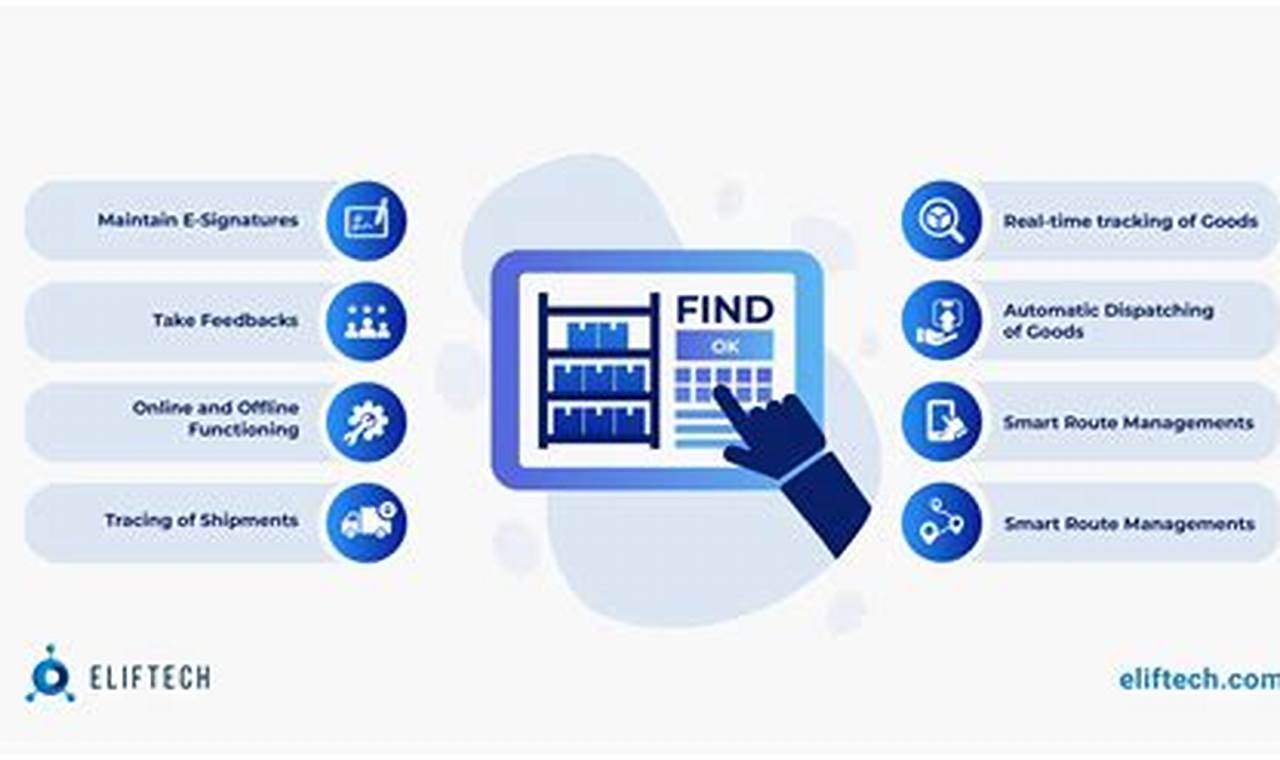 Optimize Your Supply Chain RealTime Visibility with Defined STD Logistics Tracking