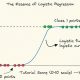 Unlocking Time-Based Insights: A Guide to Logistic Regression Time Series | Sustainable Logistics Solutions: Eco-Friendly Practices