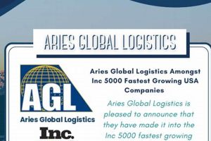 Your Global Logistics Partner: Aries Global Logistics Inc. | Sustainable Logistics Solutions: Eco-Friendly Practices