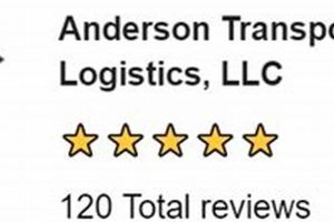 Anderson Transportation &amp; Logistics LLC: Superior Logistics Solutions | Sustainable Logistics Solutions: Eco-Friendly Practices