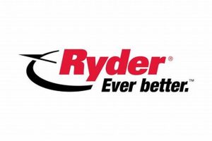 Seamless Logistics Tracking with Ryder: Your Supply Chain Simplified | Sustainable Logistics Solutions: Eco-Friendly Practices