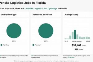Discover Your Dream Logistics Career in the Sunshine State: Logistics Jobs in Florida Sustainable Logistics Solutions: Eco-Friendly Practices Discover Your Dream Logistics Career in the Sunshine State: Logistics Jobs in Florida | Sustainable Logistics Solutions: Eco-Friendly Practices