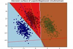 Unlock Powerful Classification with scikit-learn Multinomial Logistic Regression using SGD Sustainable Logistics Solutions: Eco-Friendly Practices Unlock Powerful Classification with scikit-learn Multinomial Logistic Regression using SGD | Sustainable Logistics Solutions: Eco-Friendly Practices