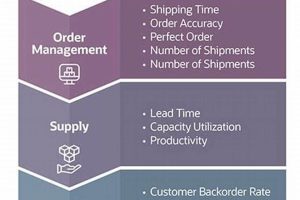 Master KPI Logistics Tracking for Flawless Supply Chain Management Sustainable Logistics Solutions: Eco-Friendly Practices Master KPI Logistics Tracking for Flawless Supply Chain Management | Sustainable Logistics Solutions: Eco-Friendly Practices