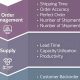Master KPI Logistics Tracking for Flawless Supply Chain Management | Sustainable Logistics Solutions: Eco-Friendly Practices