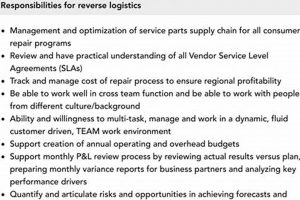 Master the Art of Reverse Logistics: Enhancing Efficiency and Sustainability Sustainable Logistics Solutions: Eco-Friendly Practices Master the Art of Reverse Logistics: Enhancing Efficiency and Sustainability | Sustainable Logistics Solutions: Eco-Friendly Practices